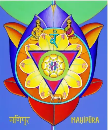En este momento estás viendo Conoce los chakras: MANIPURA CHAKRA